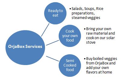 orjaboxfood services